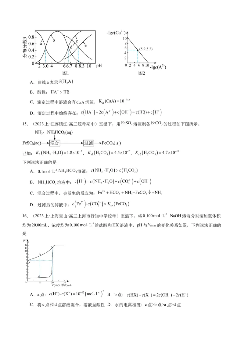 重难点09电解质溶液-（原卷版）_05高考化学_2024年新高考资料_3.2024专项复习_2024年高考化学热点&middot;重点&middot;难点专练（江苏专用）