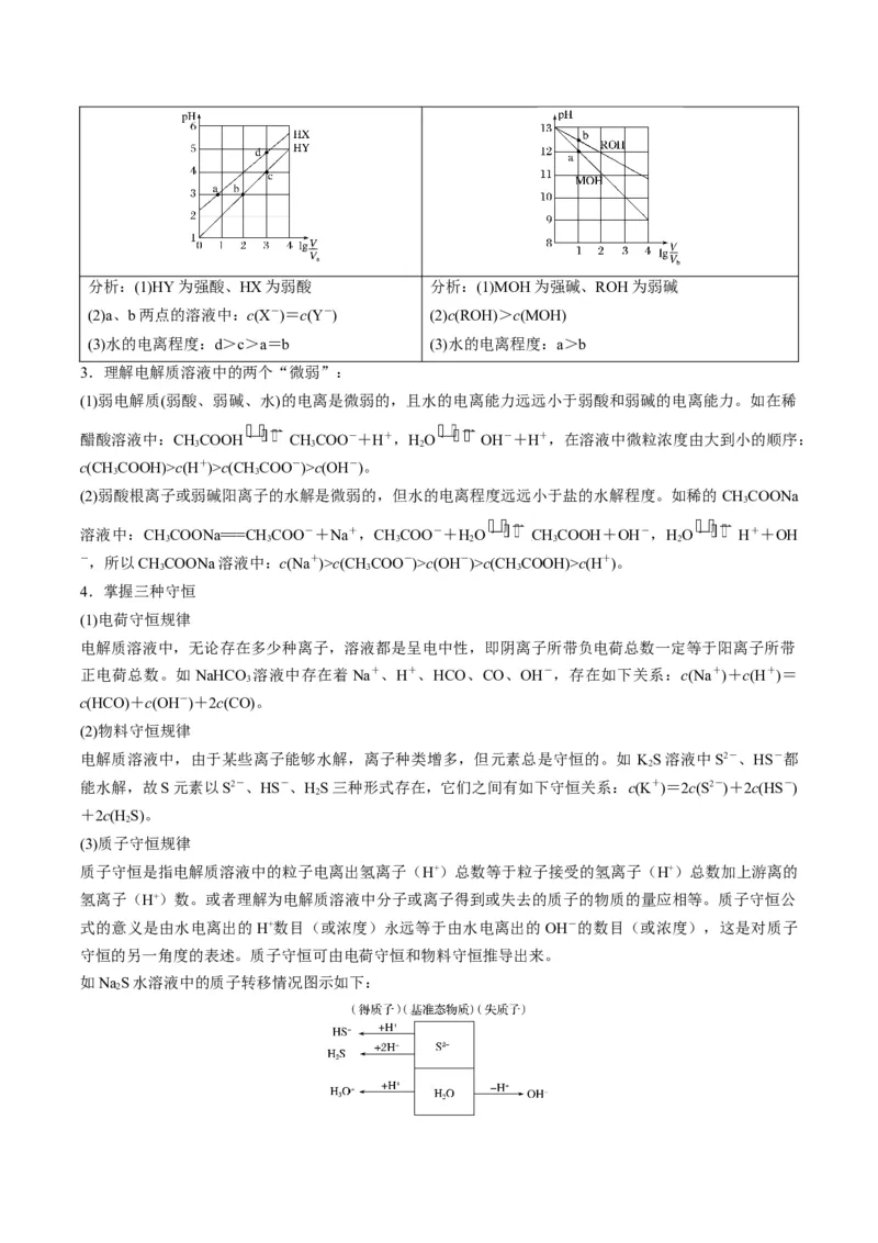 重难点09电解质溶液-（原卷版）_05高考化学_2024年新高考资料_3.2024专项复习_2024年高考化学热点&middot;重点&middot;难点专练（江苏专用）