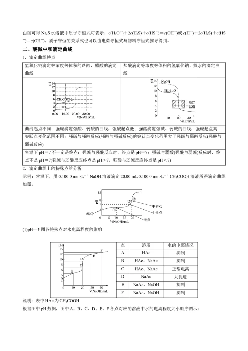 重难点09电解质溶液-（原卷版）_05高考化学_2024年新高考资料_3.2024专项复习_2024年高考化学热点&middot;重点&middot;难点专练（江苏专用）