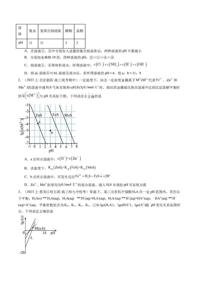 重难点09电解质溶液-（原卷版）_05高考化学_2024年新高考资料_3.2024专项复习_2024年高考化学热点&middot;重点&middot;难点专练（江苏专用）
