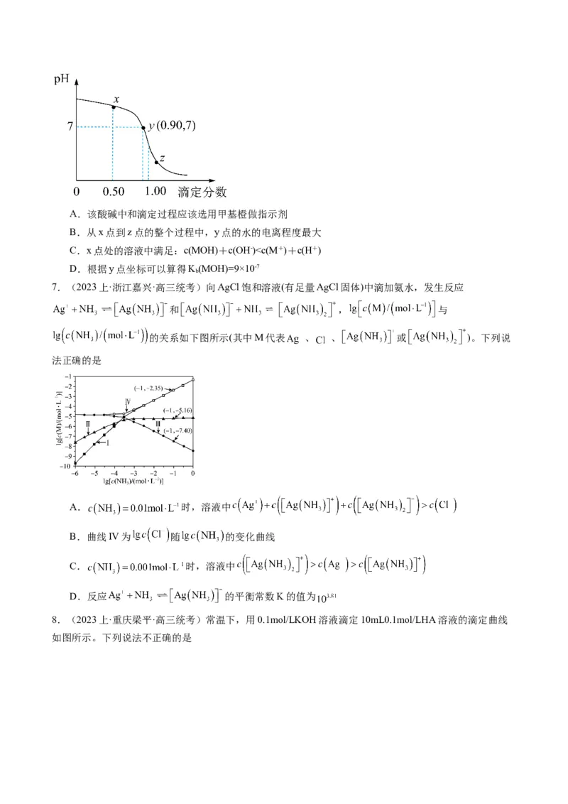 重难点09电解质溶液-（原卷版）_05高考化学_2024年新高考资料_3.2024专项复习_2024年高考化学热点&middot;重点&middot;难点专练（江苏专用）