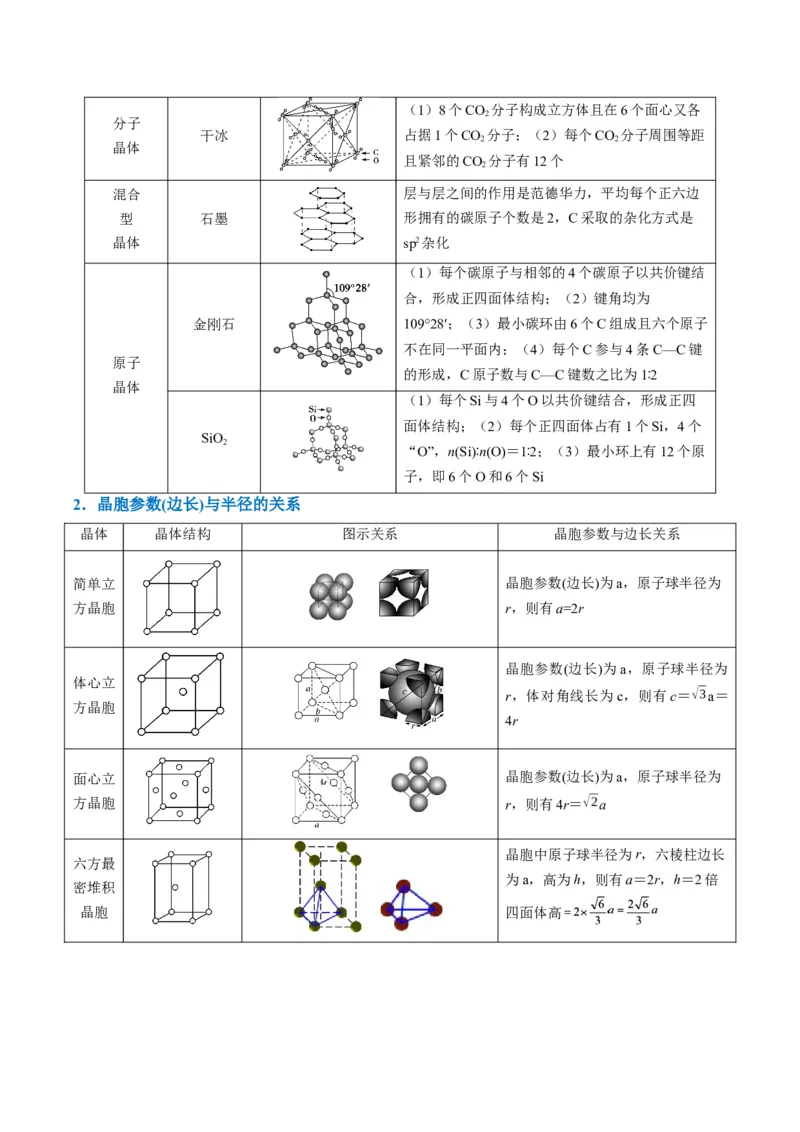 题型20物质结构与性质基础（解析版）_05高考化学_2024年新高考资料_2.2024二轮复习_2024年高考化学二轮热点题型归纳与变式演练（新高考通用）
