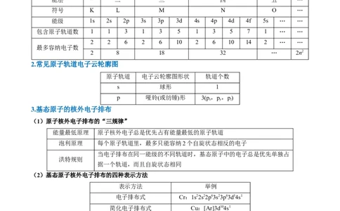题型20物质结构与性质基础（解析版）_05高考化学_2024年新高考资料_2.2024二轮复习_2024年高考化学二轮热点题型归纳与变式演练（新高考通用）