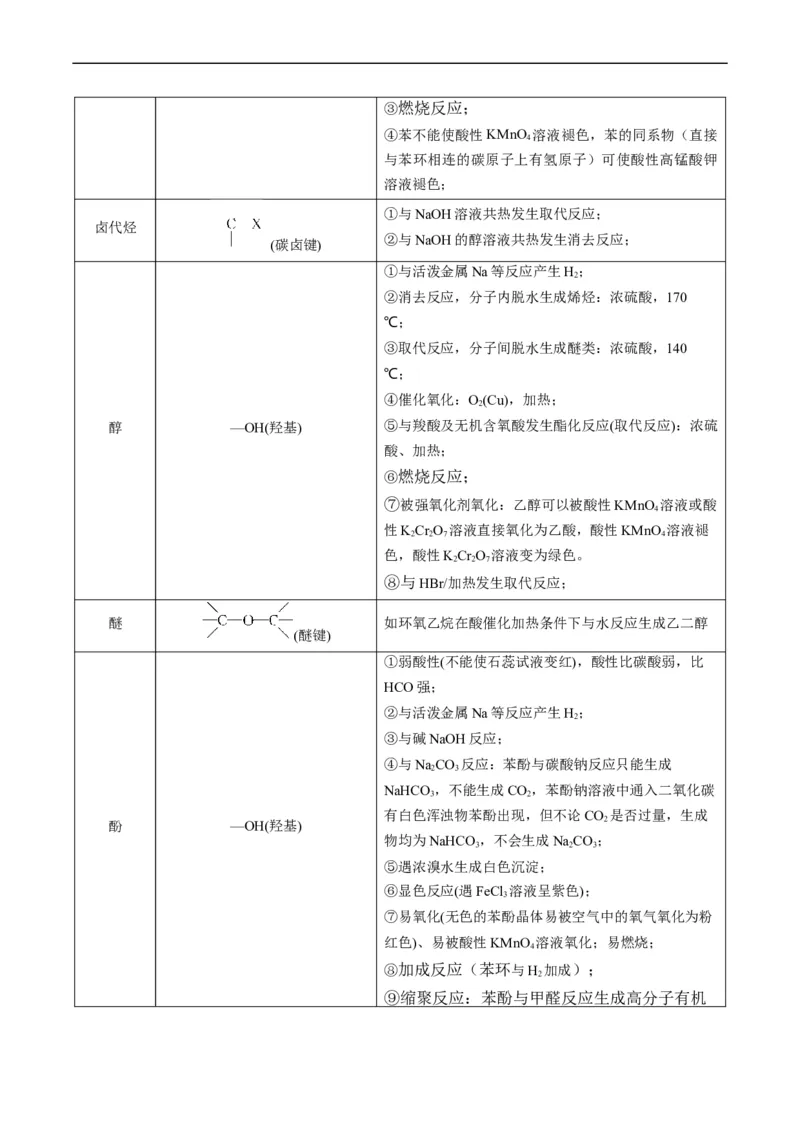 重难点09有机物的结构与性质-2024年高考化学热点&middot;重点&middot;难点专练（新高考专用）（原卷版）_05高考化学_新高考复习资料_2024年新高考资料_❤专项复习资料
