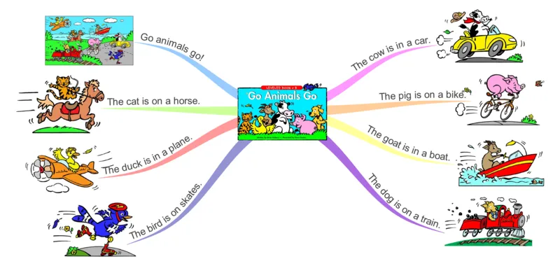 goanimalsgo_《小学思维导图》_思维导图语数英第二套_英语_思维导图_思维导图RAZB