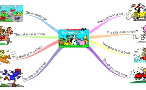 goanimalsgo_《小学思维导图》_思维导图语数英第二套_英语_思维导图_思维导图RAZB
