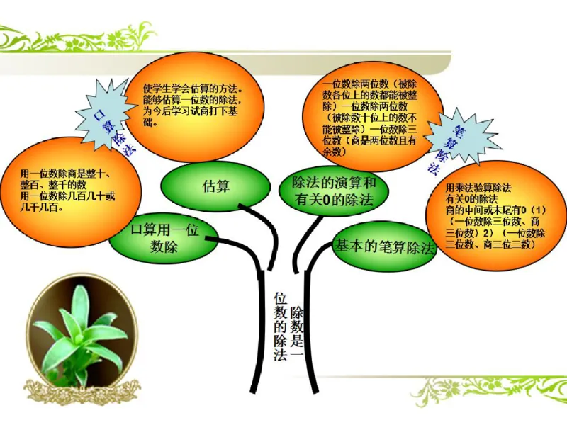 人教版三年级数学下册各单元思维导图_《小学思维导图》_思维导图语数英第二套_数学_《各单元思维导图》人教数学1-6下