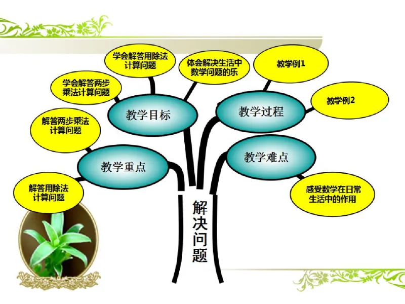 人教版三年级数学下册各单元思维导图_《小学思维导图》_思维导图语数英第二套_数学_《各单元思维导图》人教数学1-6下