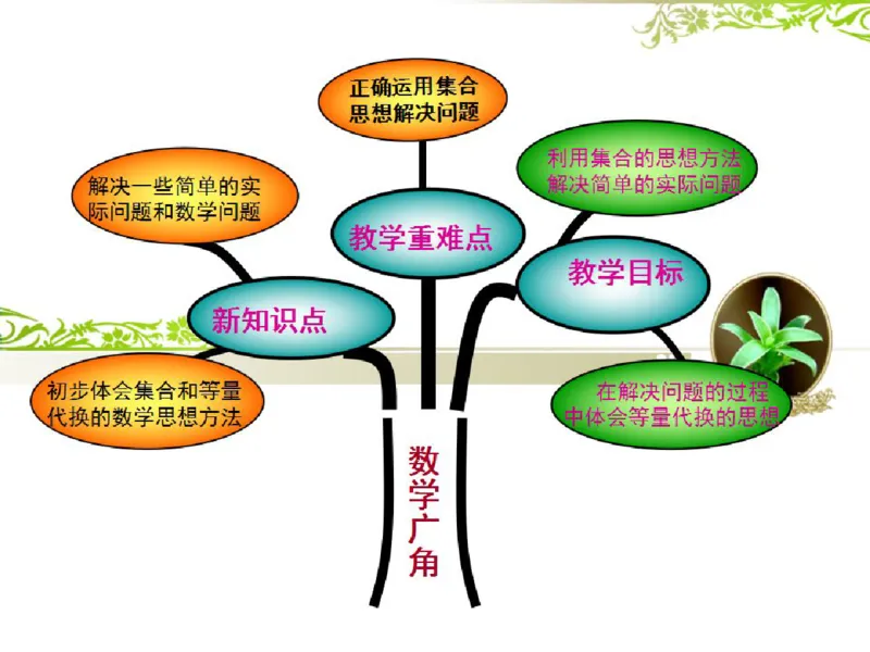 人教版三年级数学下册各单元思维导图_《小学思维导图》_思维导图语数英第二套_数学_《各单元思维导图》人教数学1-6下