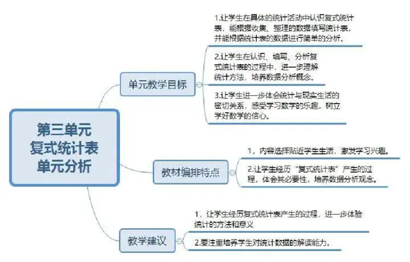 人教版三年级数学下册各单元思维导图_《小学思维导图》_思维导图语数英第二套_数学_《各单元思维导图》人教数学1-6下