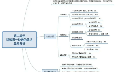 人教版三年级数学下册各单元思维导图_《小学思维导图》_思维导图语数英第二套_数学_《各单元思维导图》人教数学1-6下