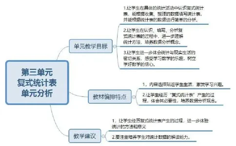 人教版三年级数学下册各单元思维导图_《小学思维导图》_思维导图语数英第二套_数学_《各单元思维导图》人教数学1-6下