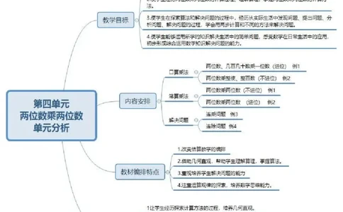 人教版三年级数学下册各单元思维导图_《小学思维导图》_思维导图语数英第二套_数学_《各单元思维导图》人教数学1-6下