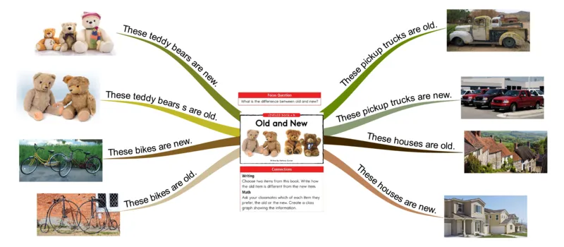 oldandnew_《小学思维导图》_思维导图语数英第二套_英语_思维导图_思维导图RAZB