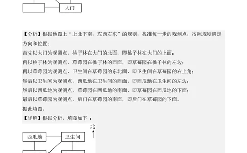 专项突破01：位置与方向（一）（作图题）（2大考点）（教师版）-（人教版）_26春人教版数学三下_00、更新资料3月18日_单元复习专项-K48_2025版