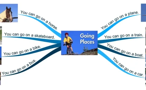 goingplaces_《小学思维导图》_思维导图语数英第二套_英语_思维导图_思维导图RAZA