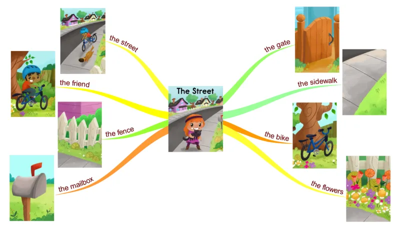 thestreet_《小学思维导图》_思维导图语数英第二套_英语_思维导图_思维导图RAZAA