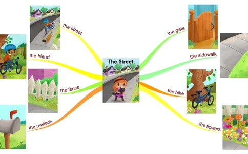 thestreet_《小学思维导图》_思维导图语数英第二套_英语_思维导图_思维导图RAZAA