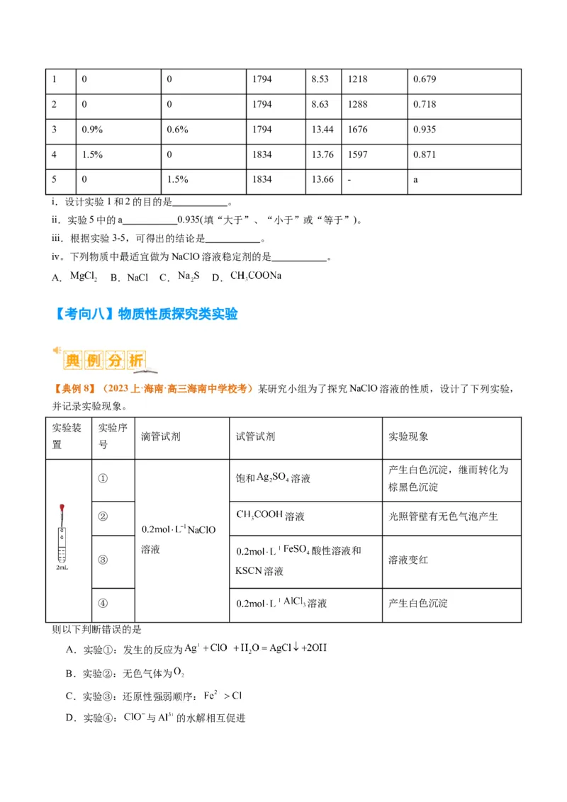 题型17化学实验综合（原卷版）_05高考化学_2024年新高考资料_2.2024二轮复习_2024年高考化学二轮热点题型归纳与变式演练（新高考通用）