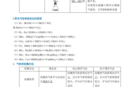 题型17化学实验综合（原卷版）_05高考化学_2024年新高考资料_2.2024二轮复习_2024年高考化学二轮热点题型归纳与变式演练（新高考通用）