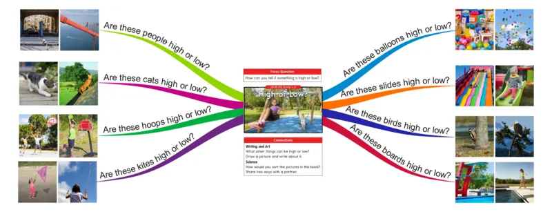 highorlow_《小学思维导图》_思维导图语数英第二套_英语_思维导图_思维导图RAZB