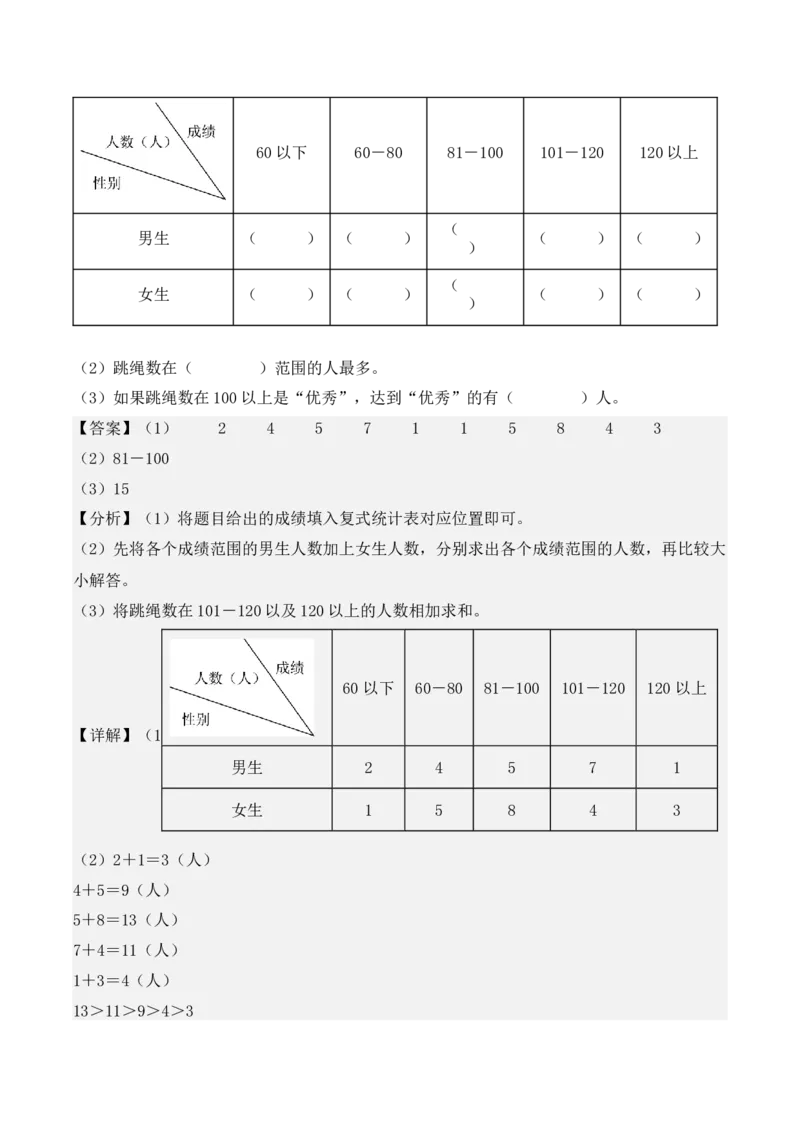专项训练10：复式统计表（培优专练）（教师版）-（人教版）_26春人教版数学三下_00、更新资料3月18日_单元复习专项-K48_2025版