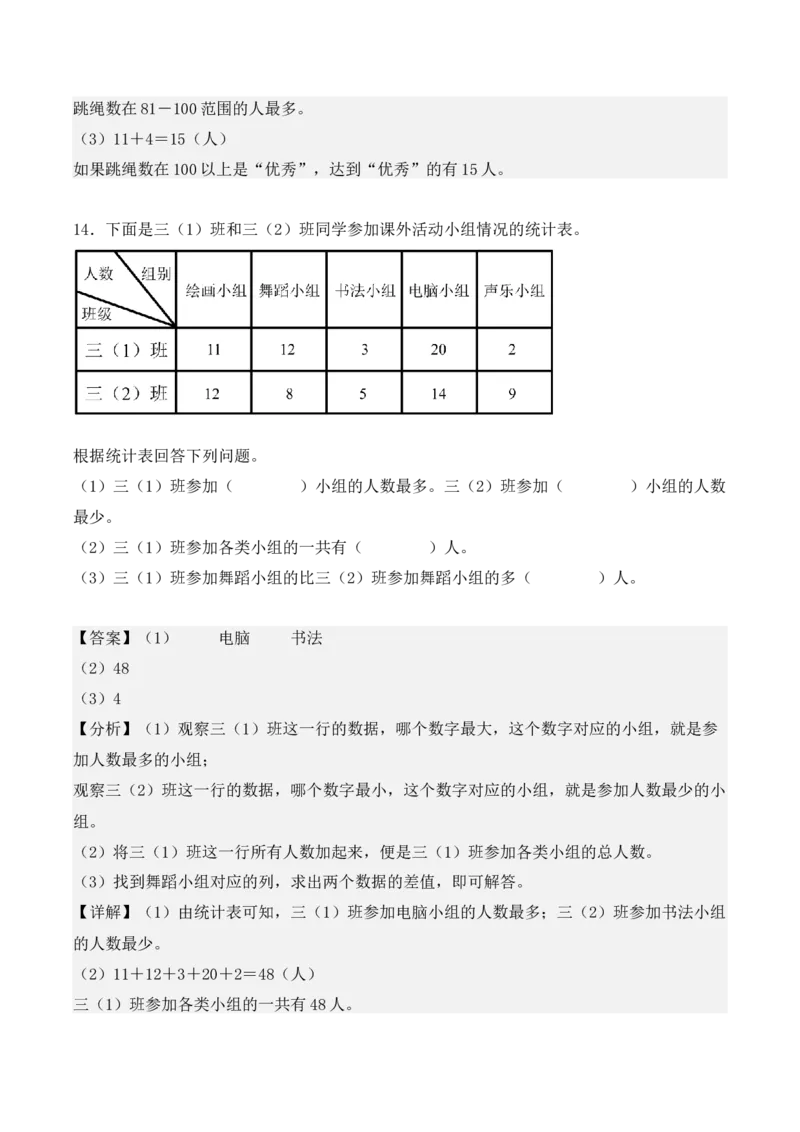 专项训练10：复式统计表（培优专练）（教师版）-（人教版）_26春人教版数学三下_00、更新资料3月18日_单元复习专项-K48_2025版