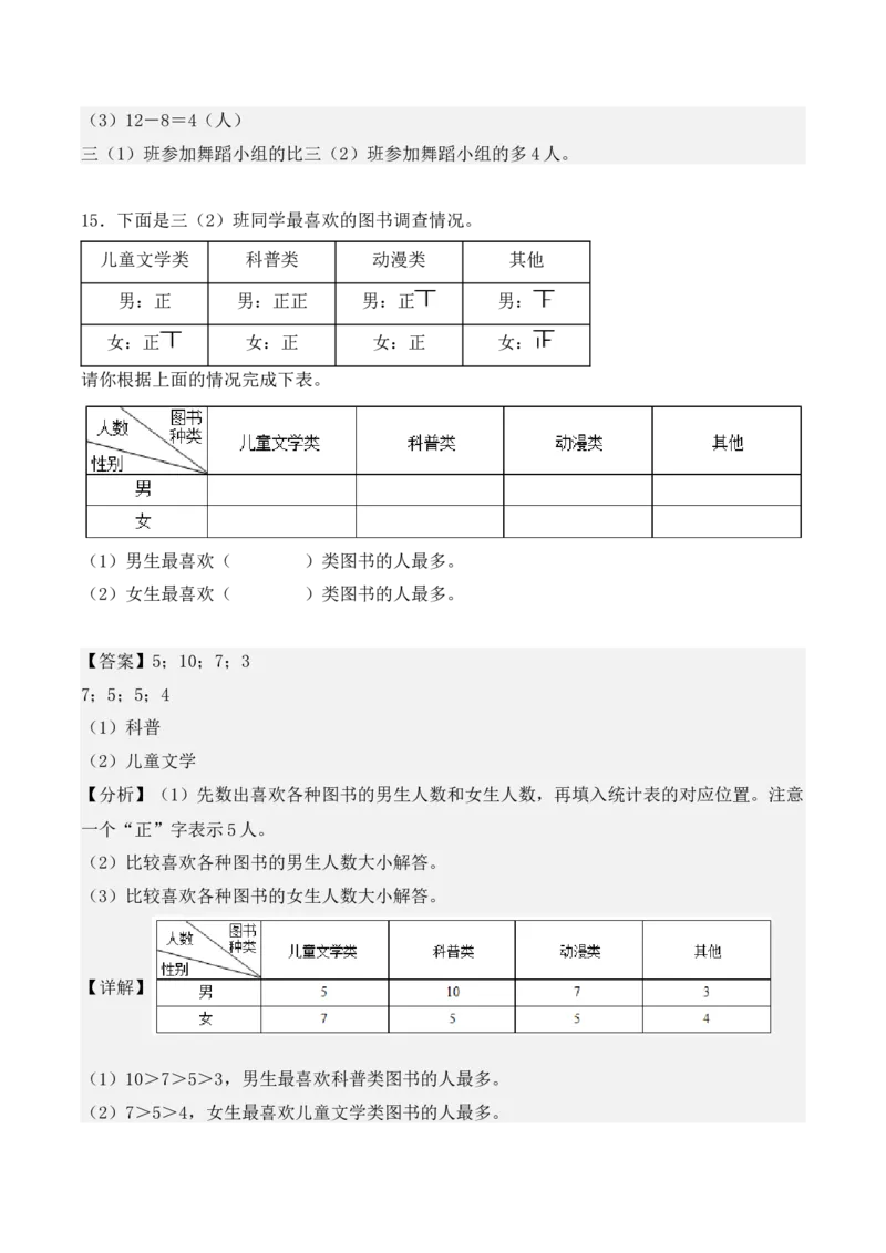 专项训练10：复式统计表（培优专练）（教师版）-（人教版）_26春人教版数学三下_00、更新资料3月18日_单元复习专项-K48_2025版