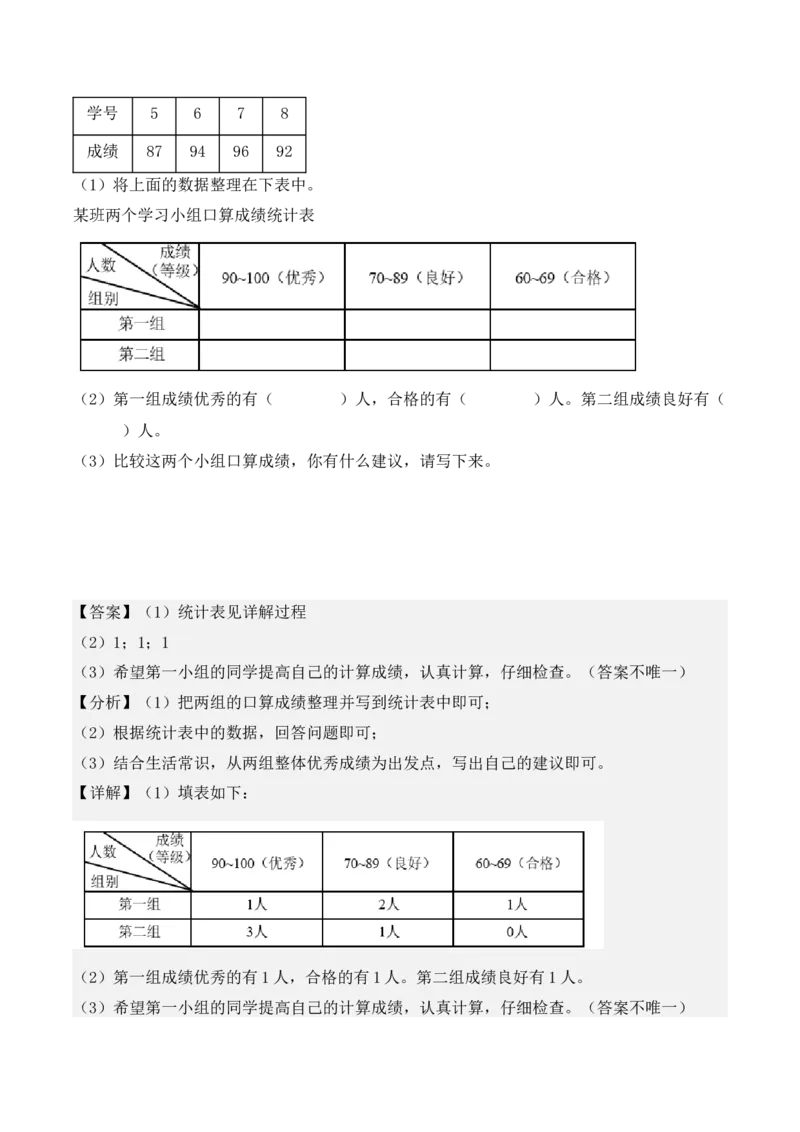 专项训练10：复式统计表（培优专练）（教师版）-（人教版）_26春人教版数学三下_00、更新资料3月18日_单元复习专项-K48_2025版