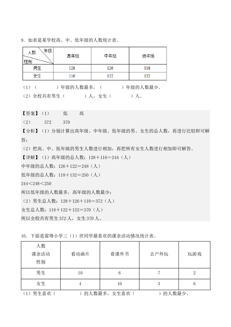 专项训练10：复式统计表（培优专练）（教师版）-（人教版）_26春人教版数学三下_00、更新资料3月18日_单元复习专项-K48_2025版