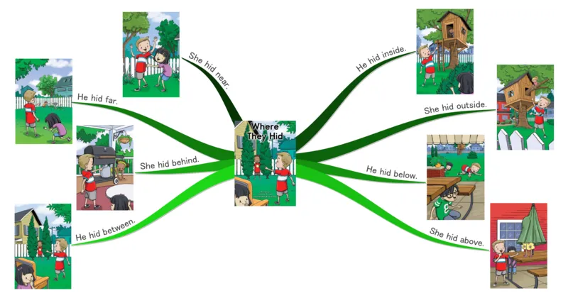 wheretheyhid_《小学思维导图》_思维导图语数英第二套_英语_思维导图_思维导图RAZA