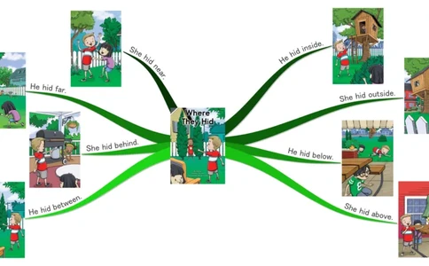 wheretheyhid_《小学思维导图》_思维导图语数英第二套_英语_思维导图_思维导图RAZA