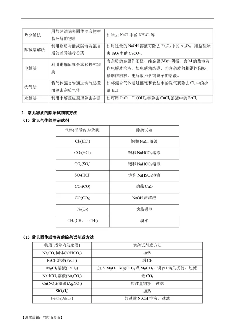 重难点08物质的分离、提纯、检验与鉴别-2024年高考化学热点&middot;重点&middot;难点专练（新高考专用）（解析版）_05高考化学_新高考复习资料_2024年新高考资料_❤专项复习资料