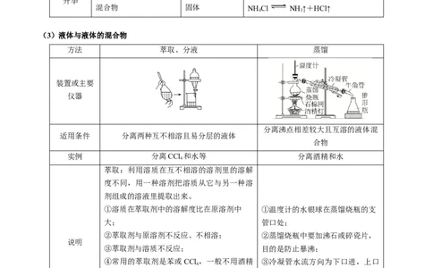重难点08物质的分离、提纯、检验与鉴别-2024年高考化学热点&middot;重点&middot;难点专练（新高考专用）（解析版）_05高考化学_新高考复习资料_2024年新高考资料_❤专项复习资料