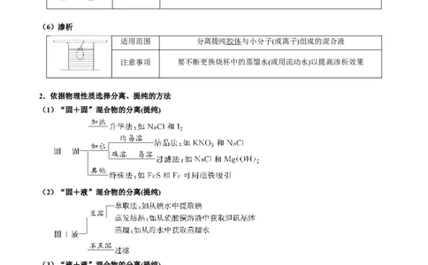 重难点08物质的分离、提纯、检验与鉴别-2024年高考化学热点&middot;重点&middot;难点专练（新高考专用）（解析版）_05高考化学_新高考复习资料_2024年新高考资料_❤专项复习资料