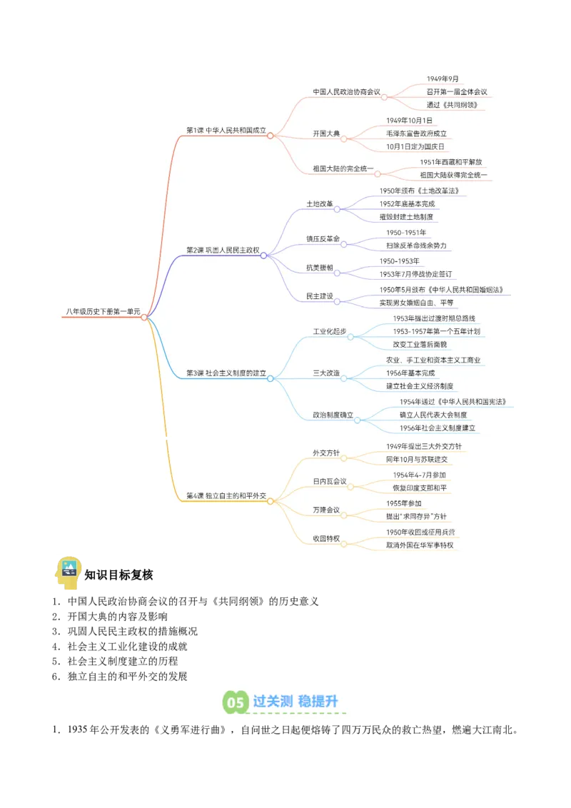新知预习第01讲中华人民共和国成立与社会主义制度的建立（寒假预习讲义）（解析版）_新八下历史_03、预习讲义原卷版+解析版word版完整版