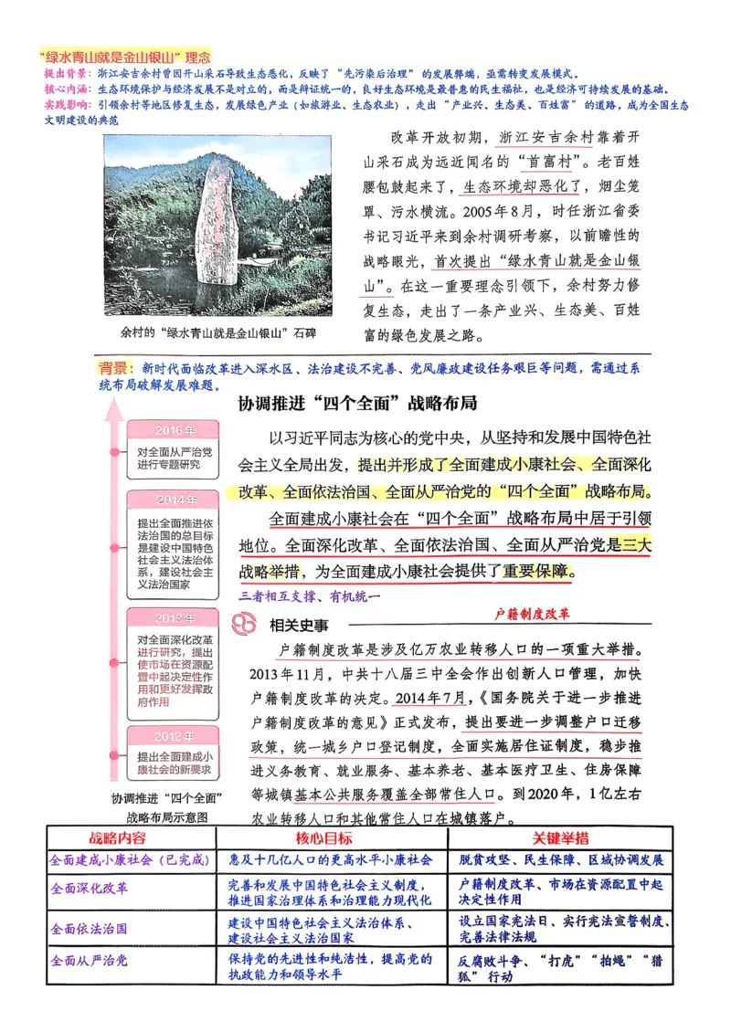 八下历史手写笔记（新）(1)_新八下历史_02、课堂手写笔记