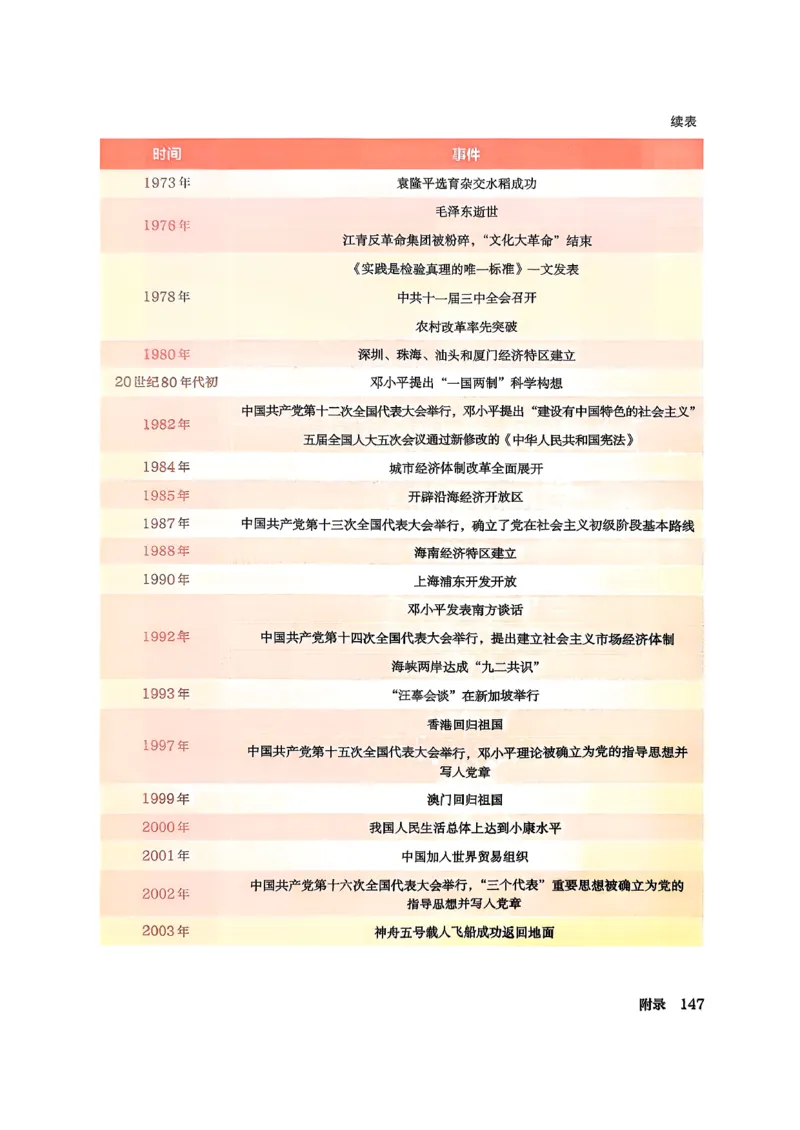 八下历史手写笔记（新）(1)_新八下历史_02、课堂手写笔记