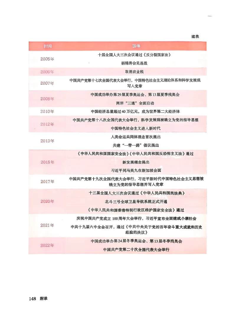 八下历史手写笔记（新）(1)_新八下历史_02、课堂手写笔记
