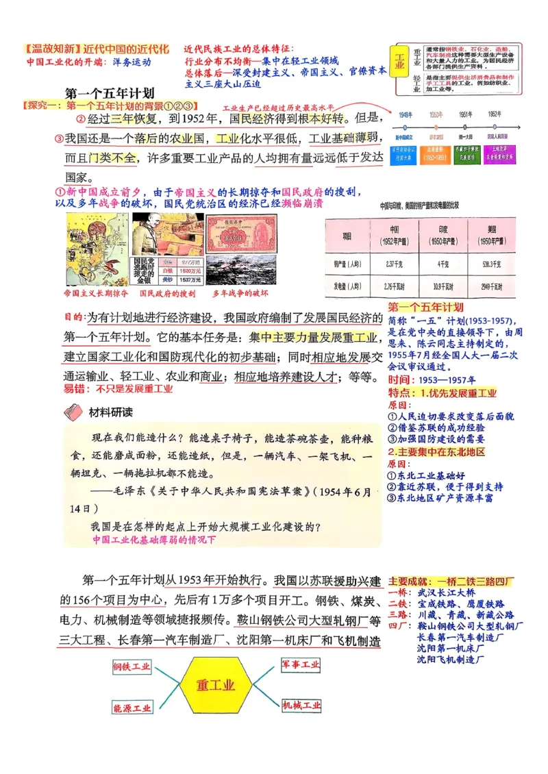 八下历史手写笔记（新）(1)_新八下历史_02、课堂手写笔记