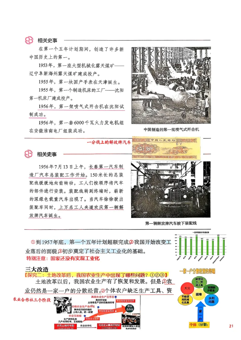 八下历史手写笔记（新）(1)_新八下历史_02、课堂手写笔记