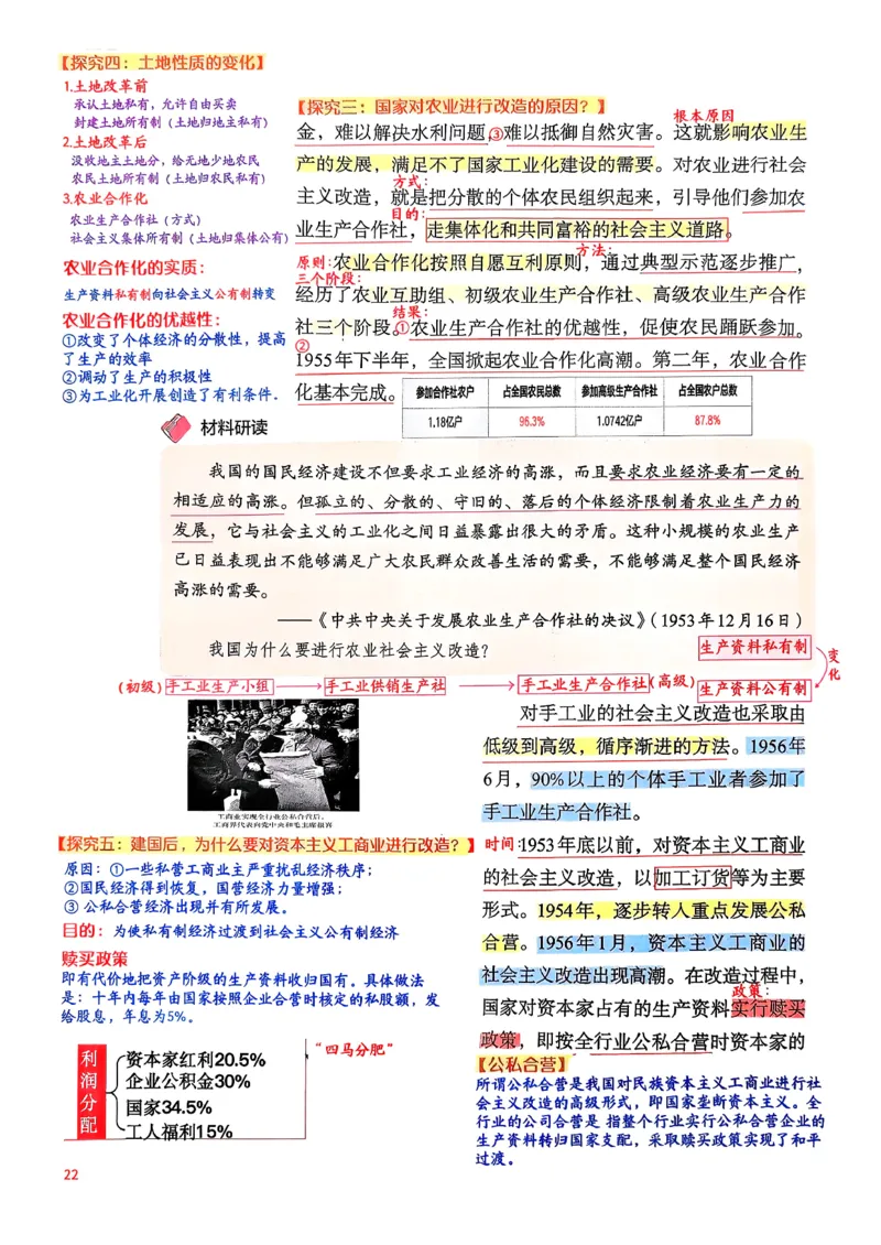 八下历史手写笔记（新）(1)_新八下历史_02、课堂手写笔记