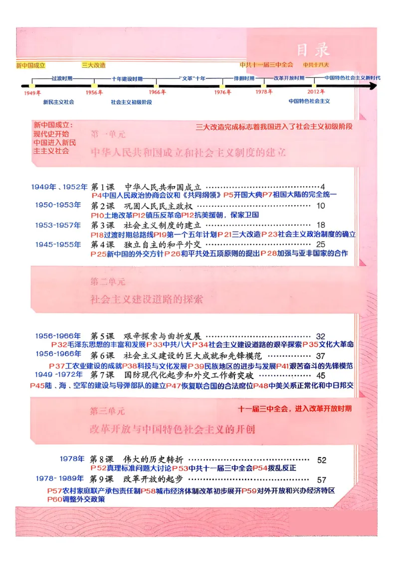 八下历史手写笔记（新）(1)_新八下历史_02、课堂手写笔记