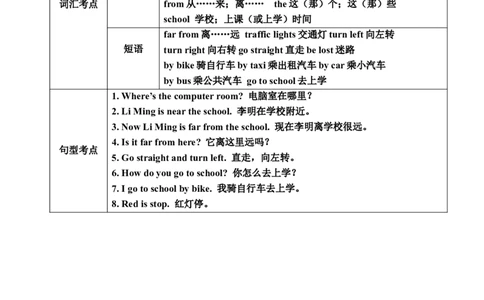 Unit3_《小学各科知识点》_小学英语《知识梳理》3-6年级上下册_上册_冀教版（三起）小学英语3-6年级上册_四上