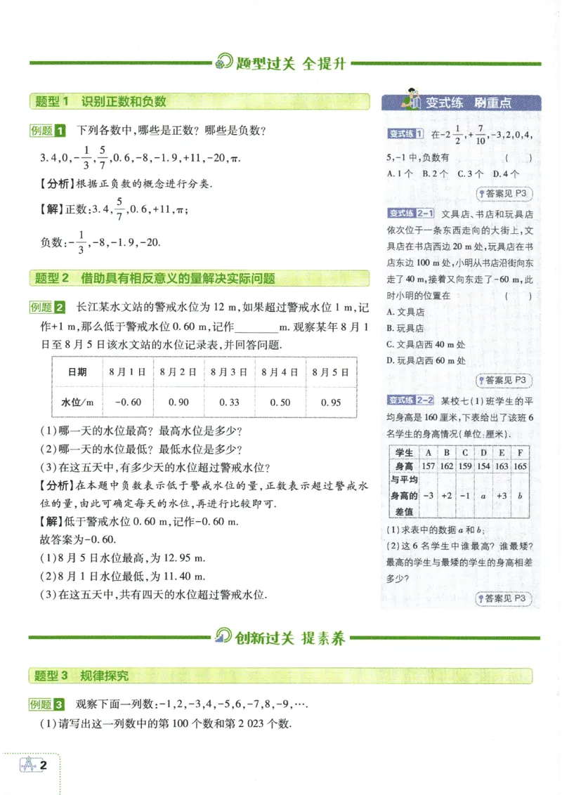 24新教材人教版七上数学知识点清单_24秋《初中各科知识点梳理》_2024秋《名师总结》知识点789年级全科_24秋《名师总结》知识点七年级全科