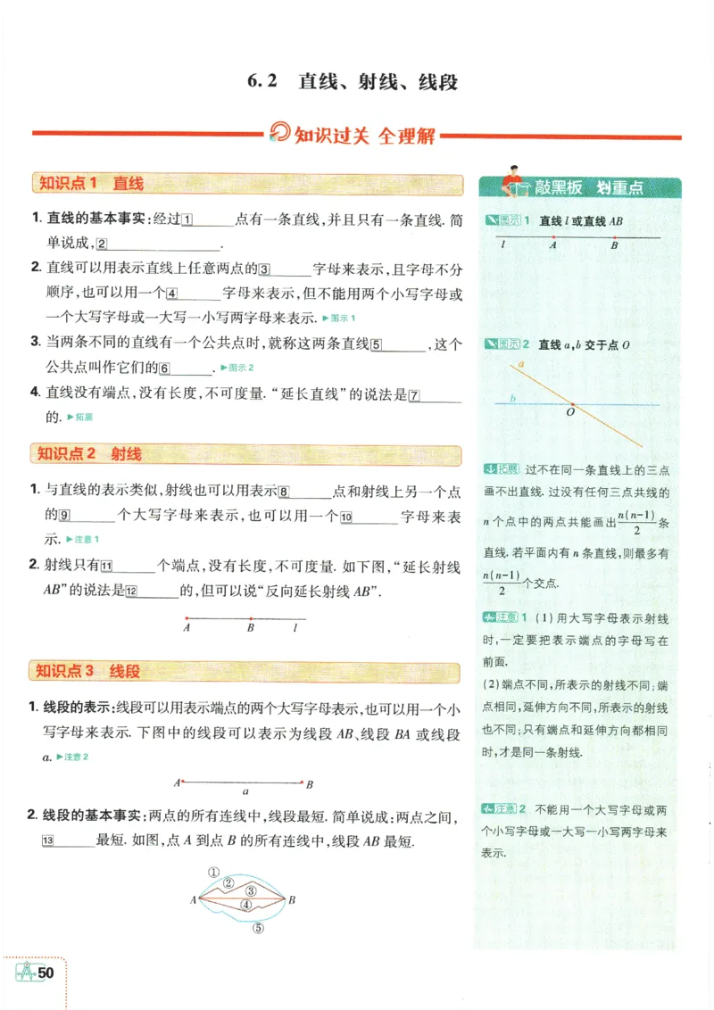 24新教材人教版七上数学知识点清单_24秋《初中各科知识点梳理》_2024秋《名师总结》知识点789年级全科_24秋《名师总结》知识点七年级全科