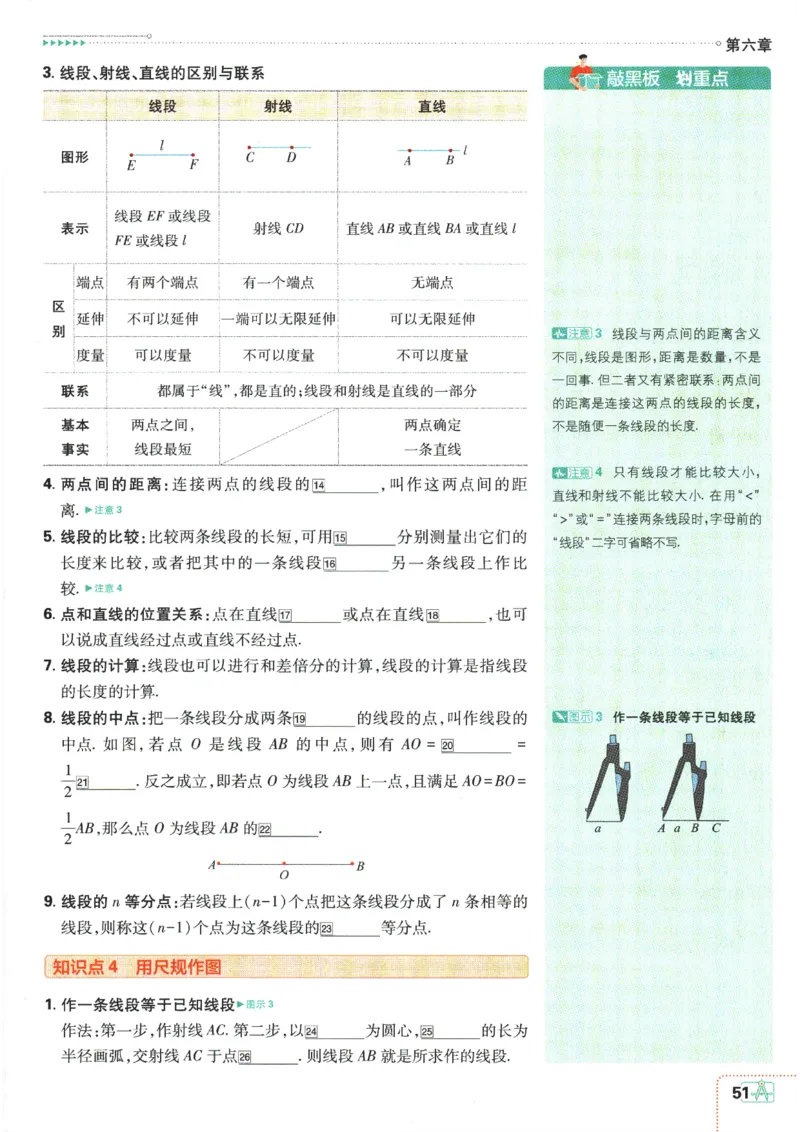 24新教材人教版七上数学知识点清单_24秋《初中各科知识点梳理》_2024秋《名师总结》知识点789年级全科_24秋《名师总结》知识点七年级全科