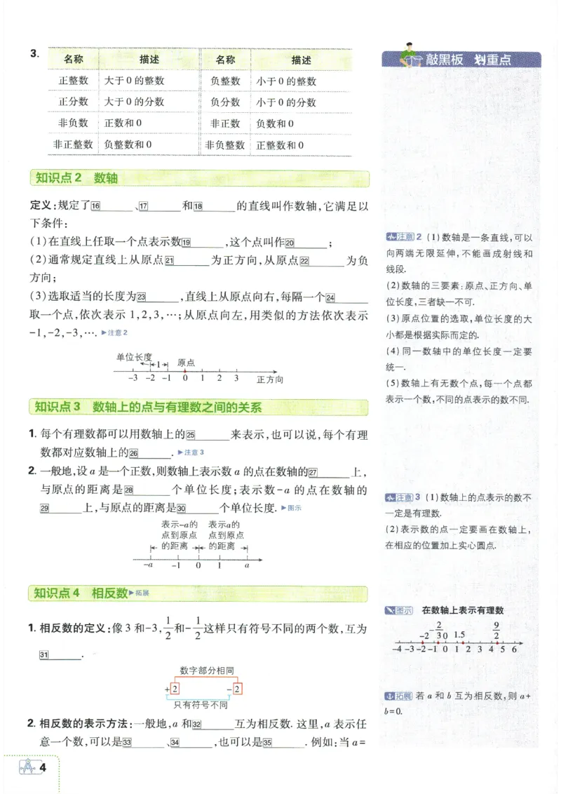 24新教材人教版七上数学知识点清单_24秋《初中各科知识点梳理》_2024秋《名师总结》知识点789年级全科_24秋《名师总结》知识点七年级全科