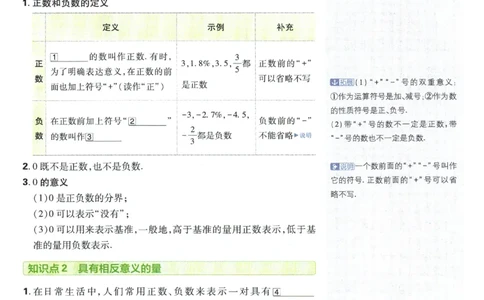 24新教材人教版七上数学知识点清单_24秋《初中各科知识点梳理》_2024秋《名师总结》知识点789年级全科_24秋《名师总结》知识点七年级全科