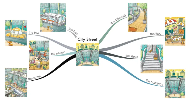 citystreet_《小学思维导图》_思维导图语数英第二套_英语_思维导图_思维导图RAZAA